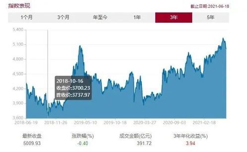 红利指数基金怎么买不了
