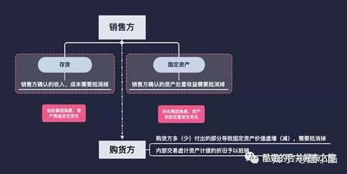 内部交易税要抵消吗