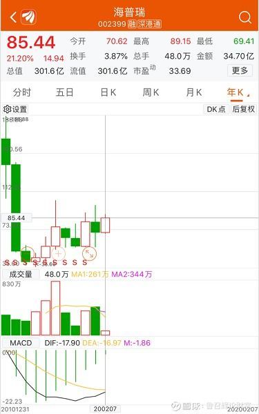 2月10日上市的新股