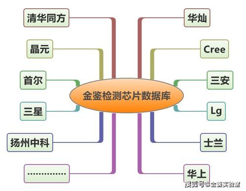 芯片分析实验室需要多少钱