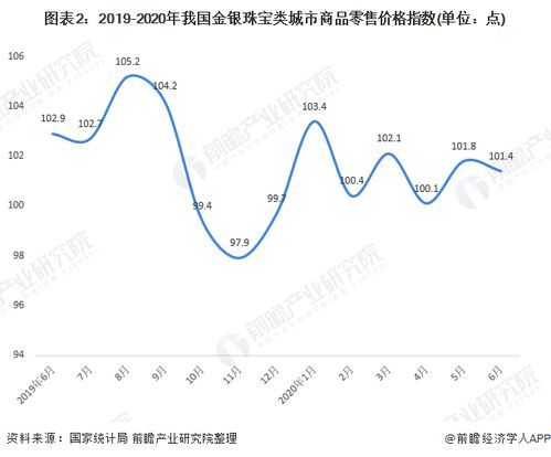 中国珠宝银的价格走势如何