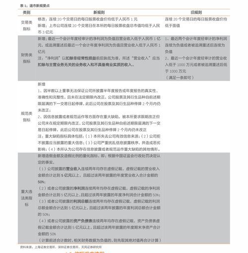 新闻稿写上市公司股票代码