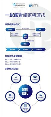 信托工具是什么意思