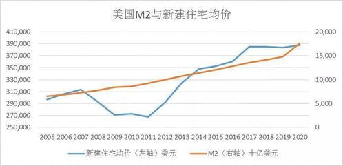 商品房价格走势全解读 看一下商品房价格的走势