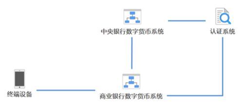 上海发行数字货币专利